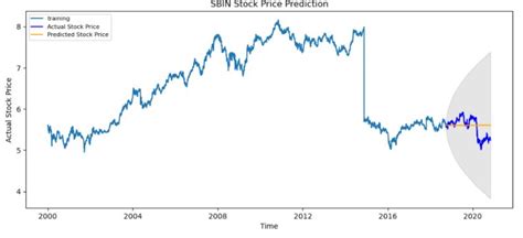 sports illustrated stock price|aren stock forecast.